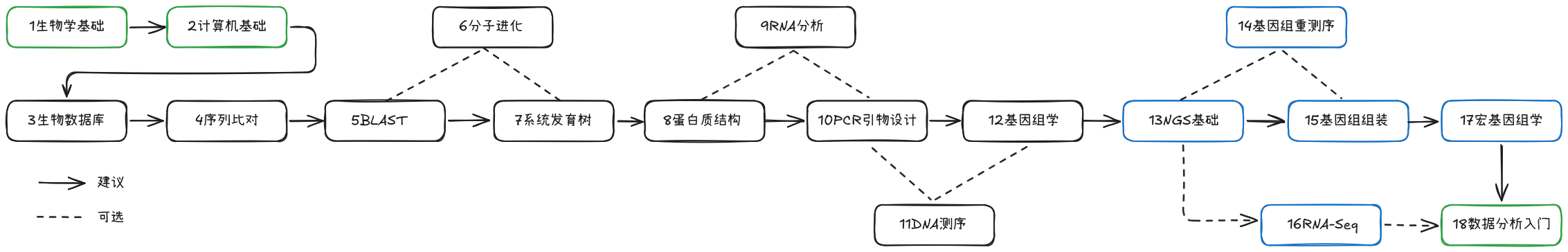 Teaching-Plan-bioinformatics